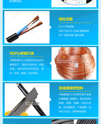 高效呈现产品优势——专业电线电缆详情页PSD模板解析